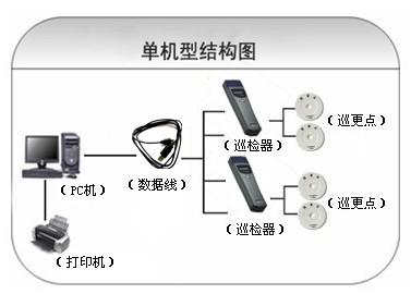 巡更系统六号