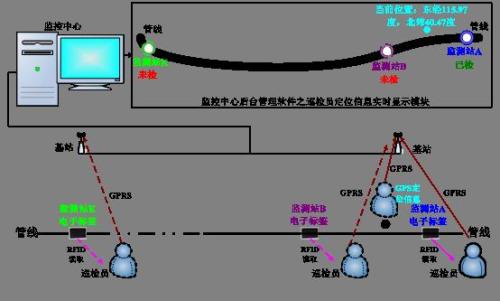 巡更系统八号