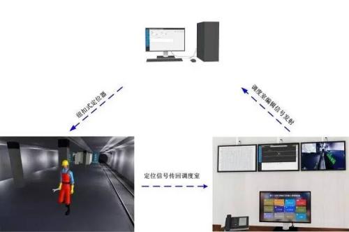 人员定位系统三号