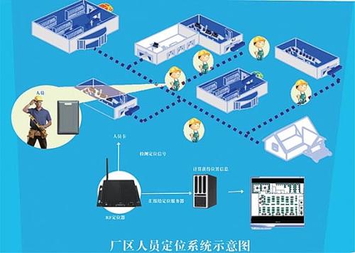 人员定位系统四号