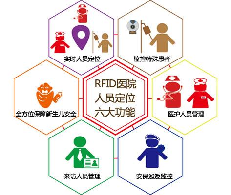 人员定位系统六号